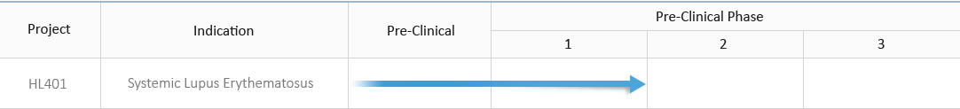 HL401 Systemic Lupus Erythematosus