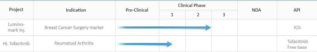 Lumino-mark Inj. Breast Cancer Surgery marker, HL Tofacitinib Reumatoid Arthritis